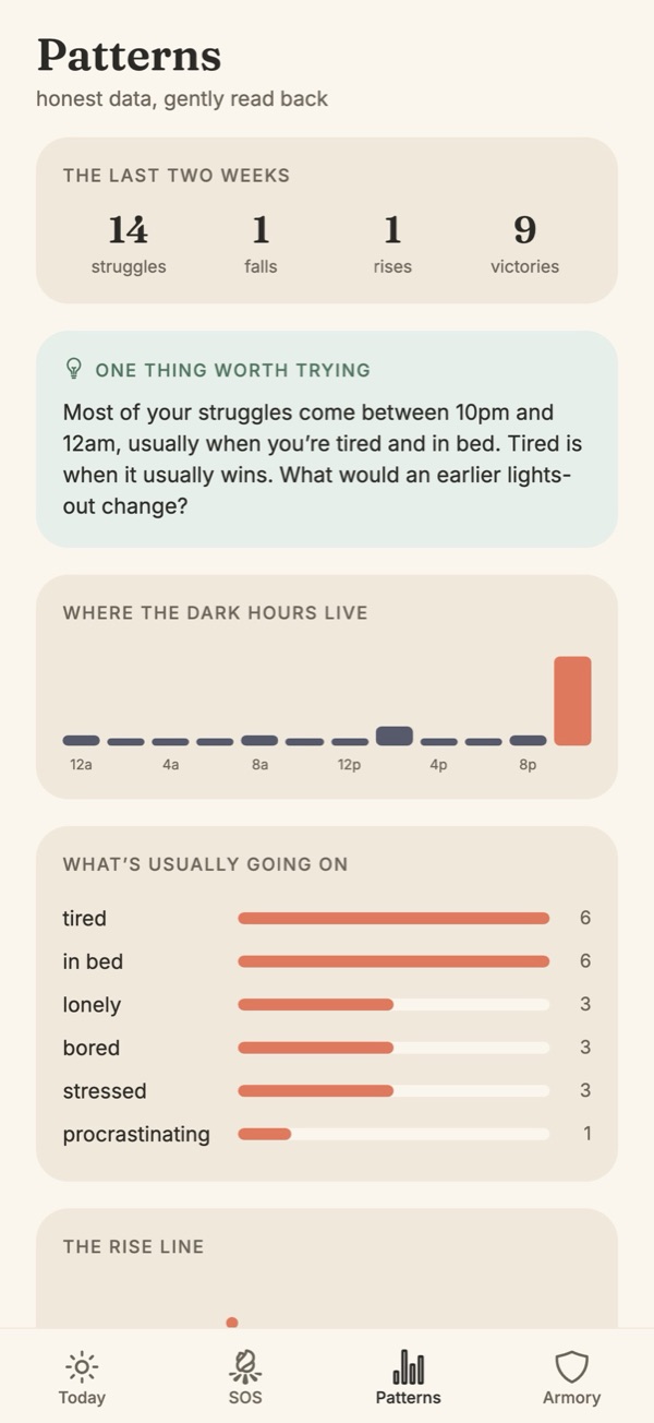 Patterns: two weeks of struggles by hour and feeling, with one suggestion.